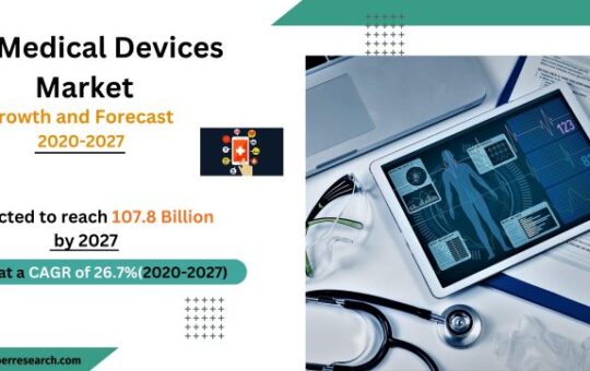 IoT Medical Devices Market