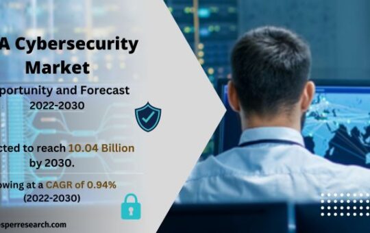 KSA Cybersecurity Market