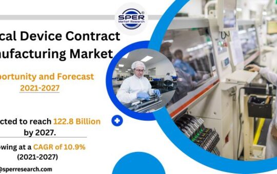 Medical Device Contract Manufacturing Market