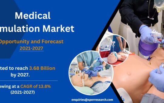 Medical Simulation Market