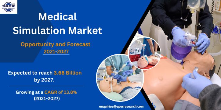 Medical Simulation Market