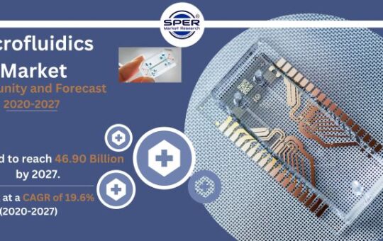 Microfluidics Market