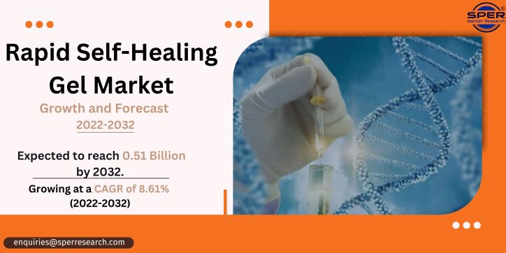 Rapid Self-Healing Gel Market