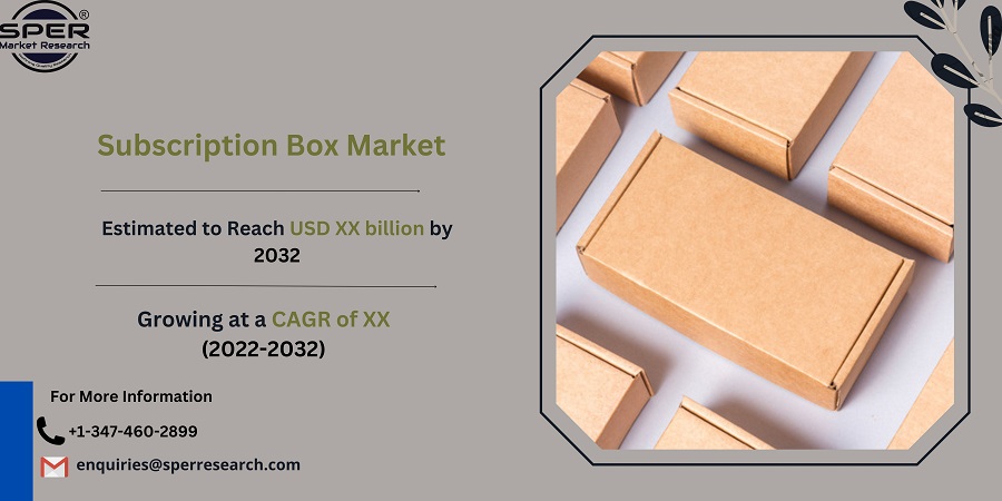 Subscription Box Market