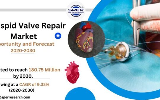 Tricuspid Valve Repair Market