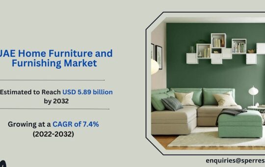 UAE Home Furniture Market