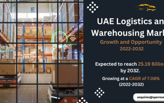 UAE Logistics and Warehousing Market