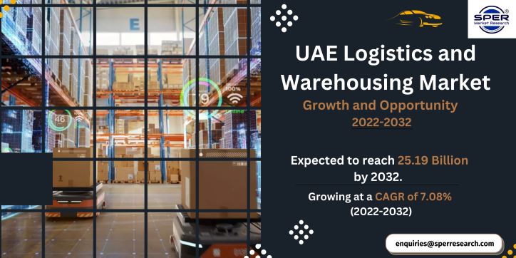 UAE Logistics and Warehousing Market