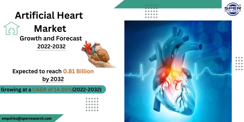 Artificial Heart Market