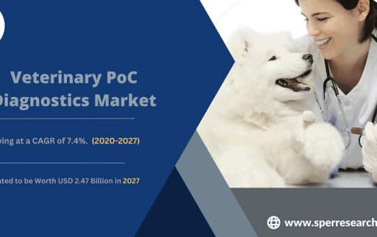 Veterinary PoC Diagnostics Market