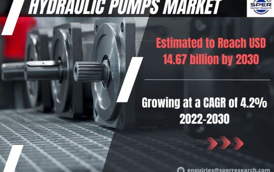 Hydraulic Pumps Market