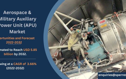 Aerospace- and-Military-Auxiliary-Power-Unit-Market