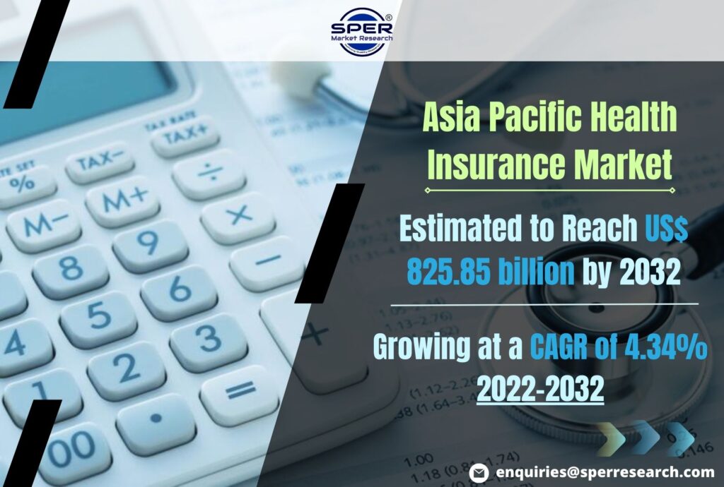 Asia Pacific Health Insurance Market