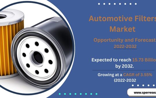 Automotive Filters Market