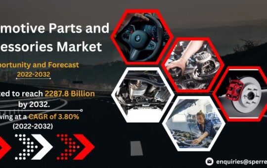 Automotive Parts and Accessories Market