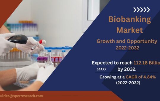 Biobanking Market size