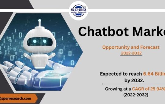 Chatbot Market