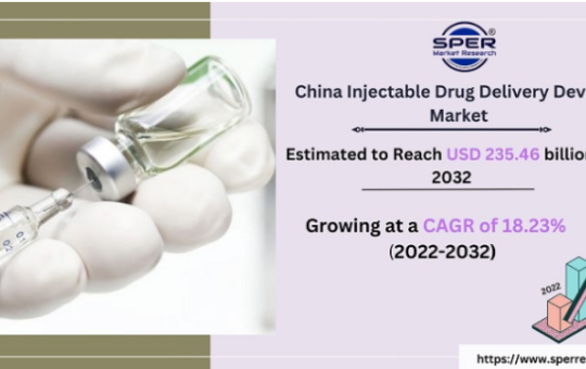 China Injectable Drug Delivery Devices Market