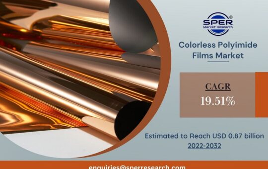 Colorless Polyimide Films Market