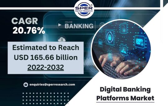 Digital Banking Platforms Market