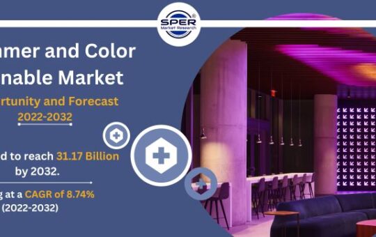 Dimmer and Color Tunable Market  