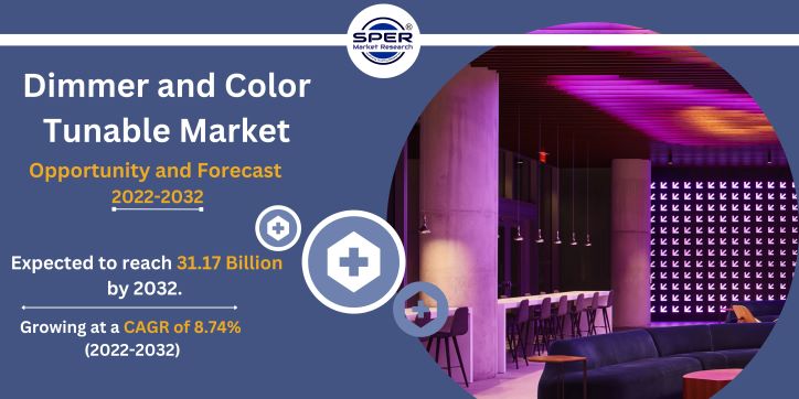 Dimmer and Color Tunable Market