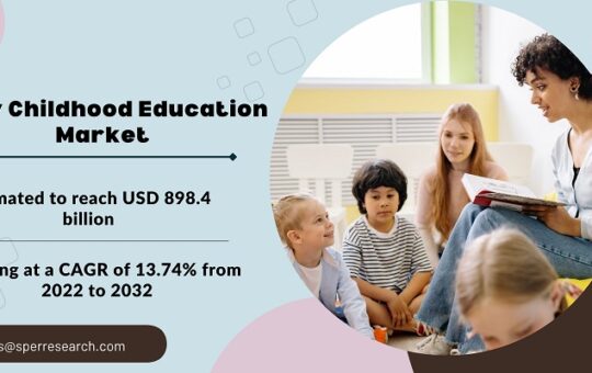 Early-Childhood-Education-Market