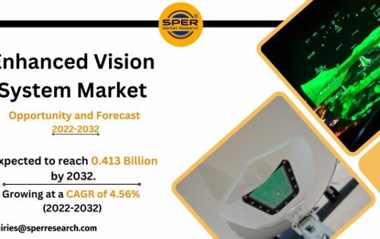 Enhanced Vision System Market