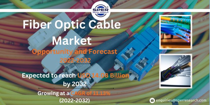 Fiber Optic Cable Market