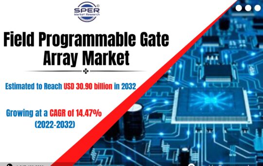 Field Programmable Gate Array Market