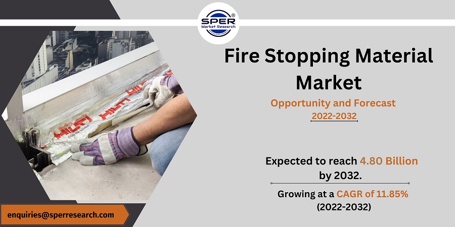 Fire Stopping Material Market