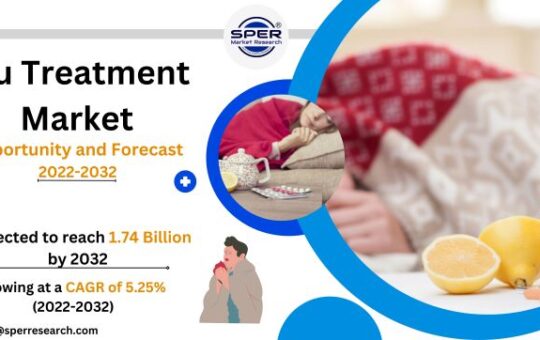 Flu Treatment Market