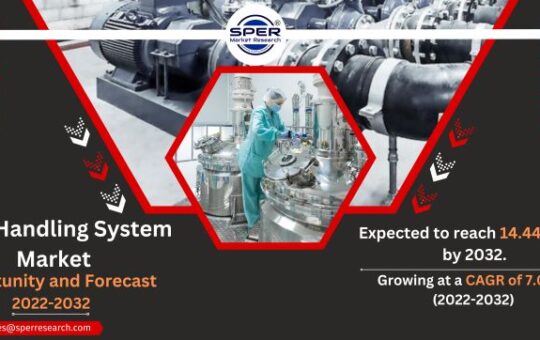 Fluid Handling System Market