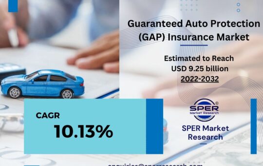 Guaranteed Auto Protection Insurance Market