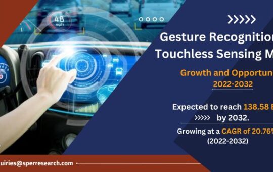 Gesture Recognition and Touchless Sensing Market