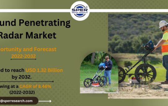 Ground Penetrating Radar Market