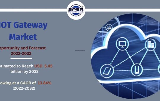 IOT Gateway Market