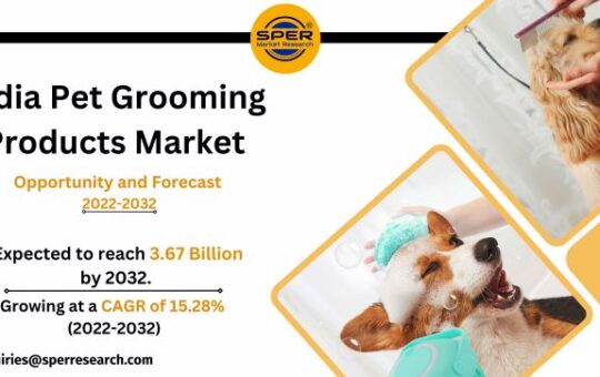 India Pet Grooming Products Market
