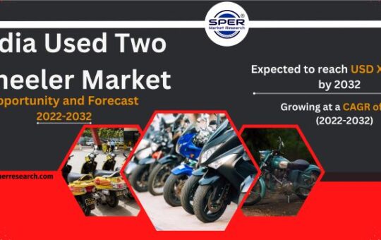 India Used Two Wheeler Market