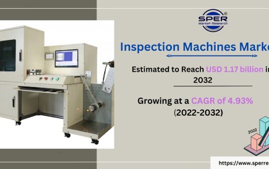 Inspection Machines Market