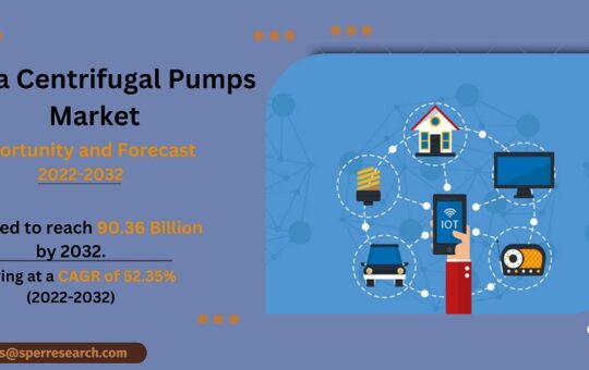 IoT in Banking and Financial Services Market