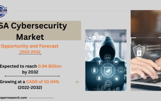 KSA Cybersecurity Market