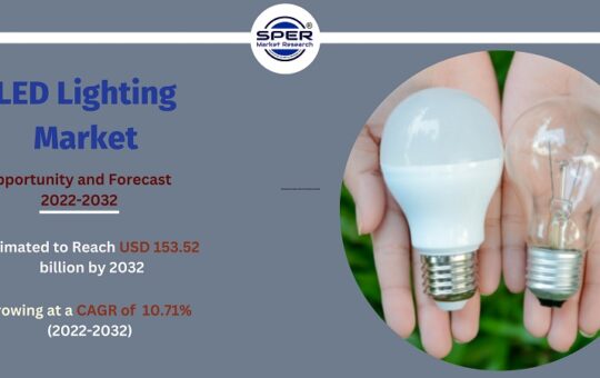 LED Lighting Market Size