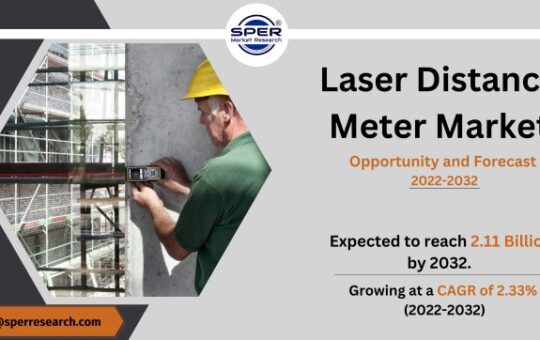 Laser Distance Meter Market