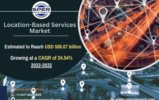 Location-Based Services Market