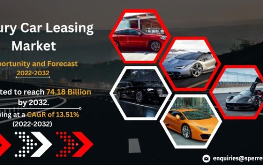 Luxury Car Leasing Market