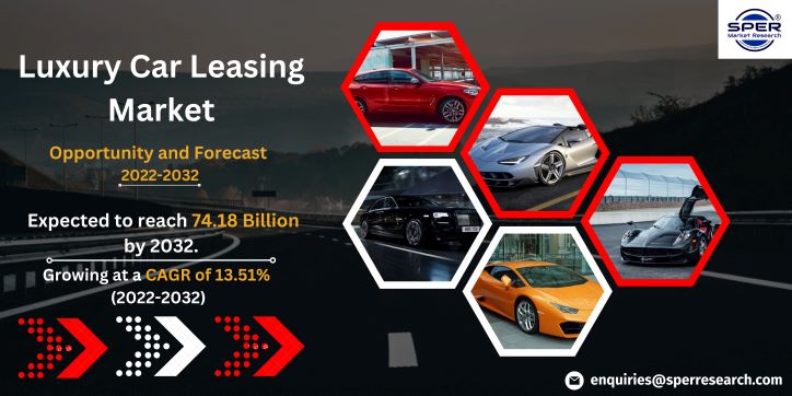 Luxury Car Leasing Market