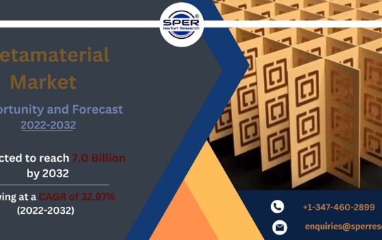 Metamaterial Market