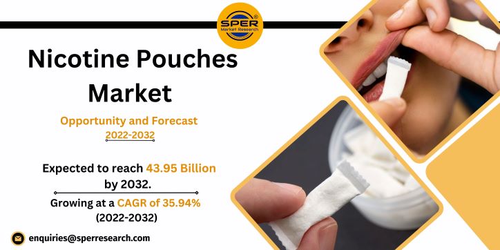 Nicotine Pouches Market Size, Share, Outlook and Demand Research Report 2022