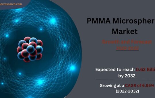PMMA Microspheres Market